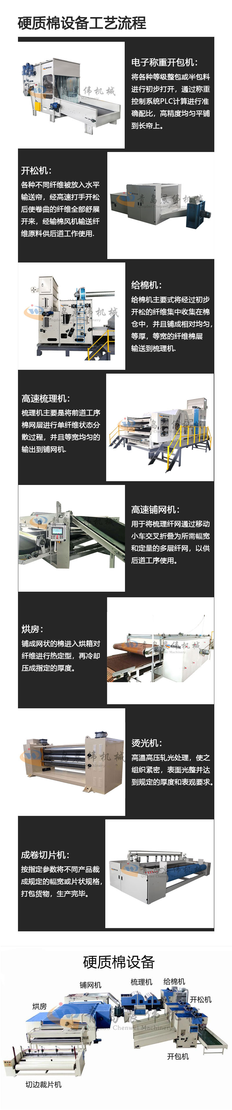 硬质棉设备工艺流程