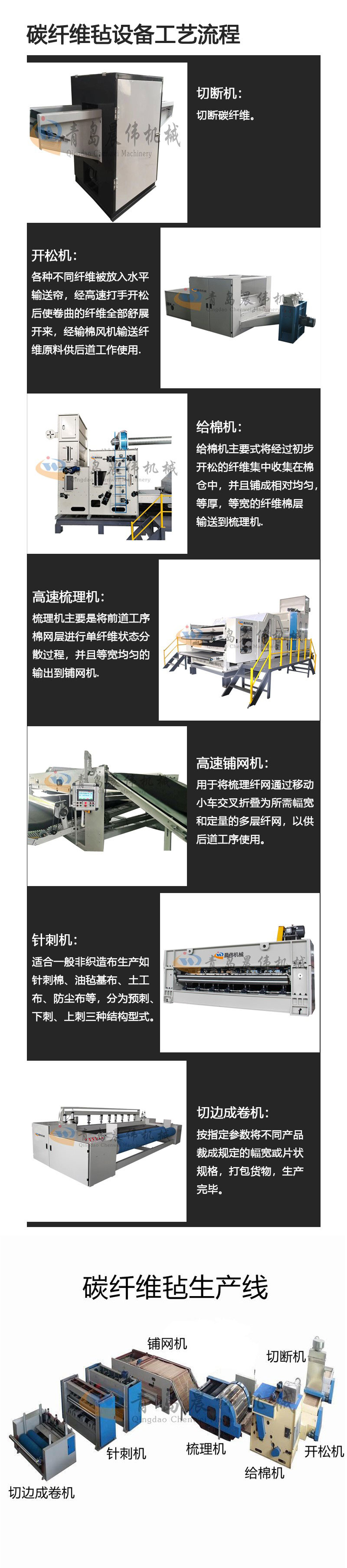 碳纤维毡生产线工艺流程