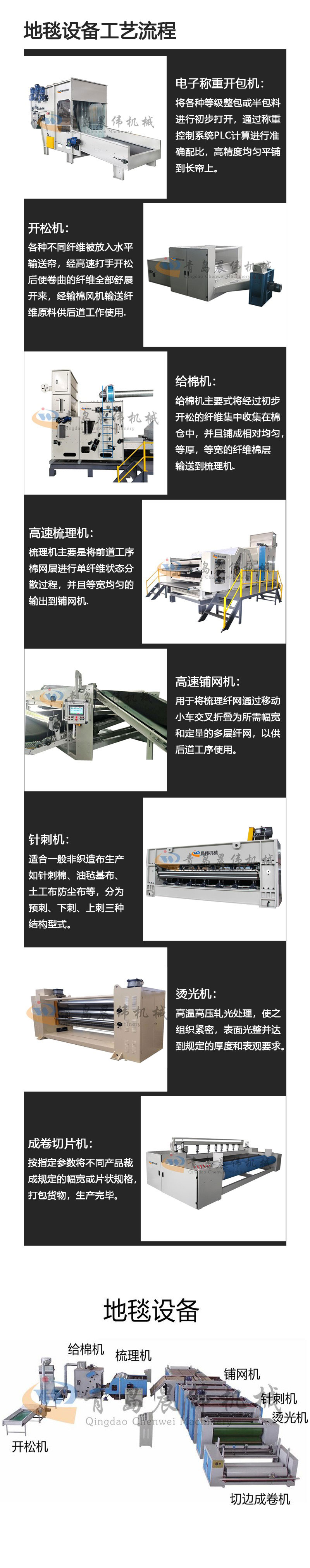地毯设备工艺流程