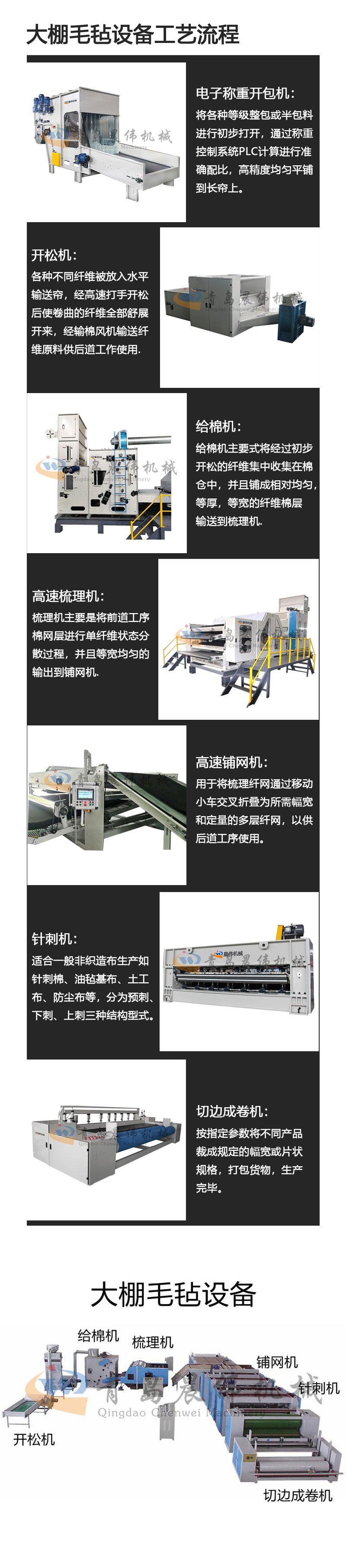大棚毛毡设备工艺流程