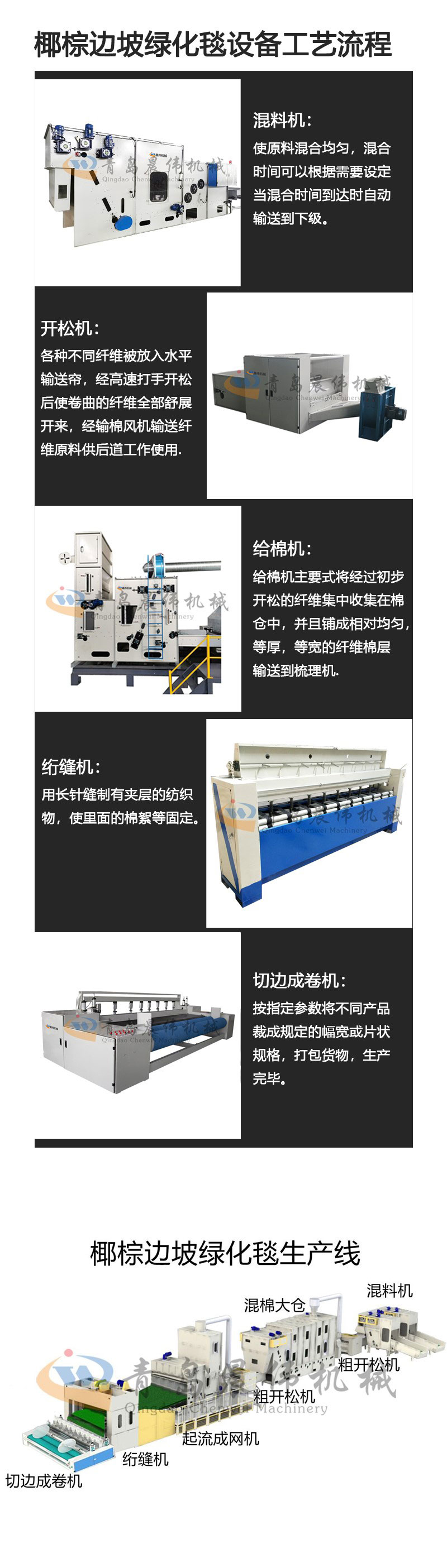 椰棕边坡绿化毯设备工艺流程