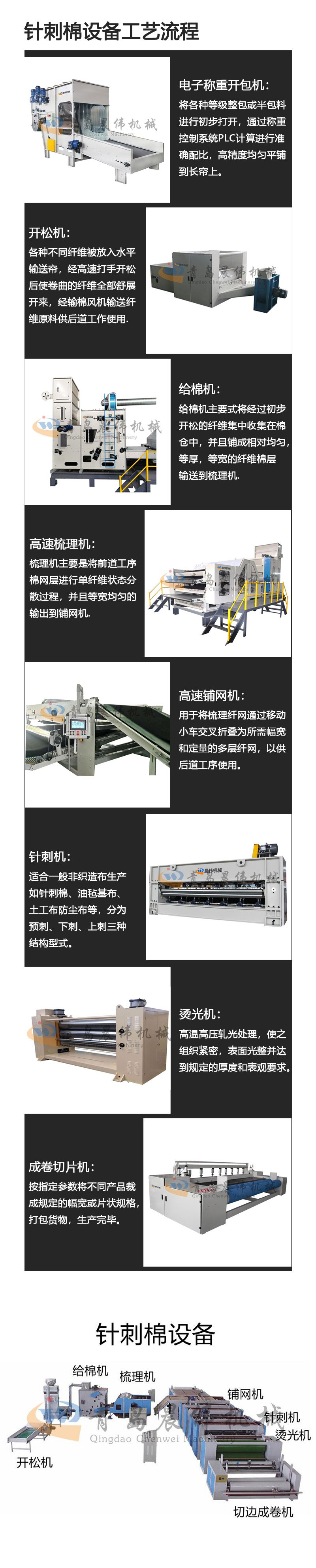 针刺棉设备工艺流程