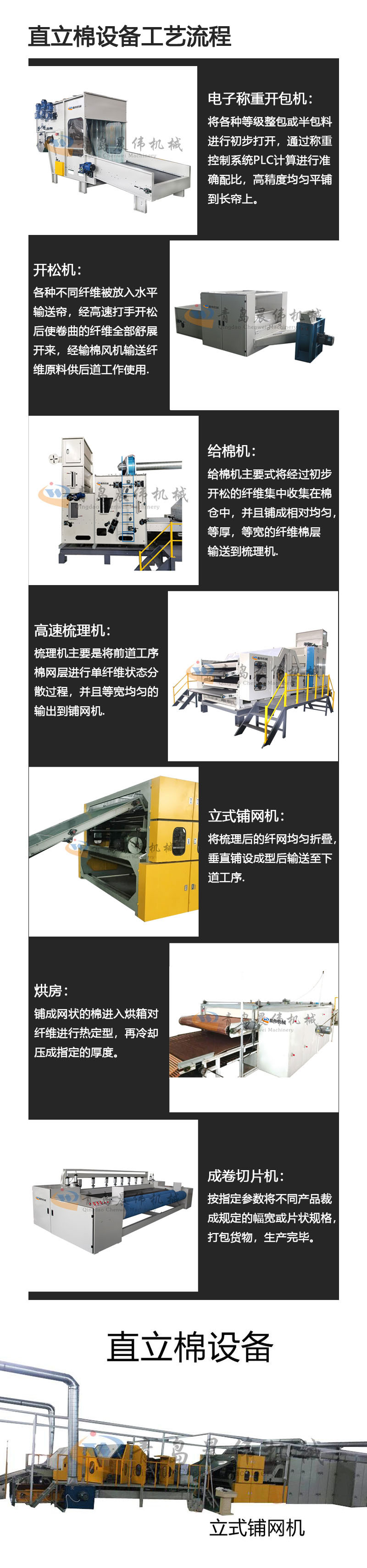 直立棉设备工艺流程