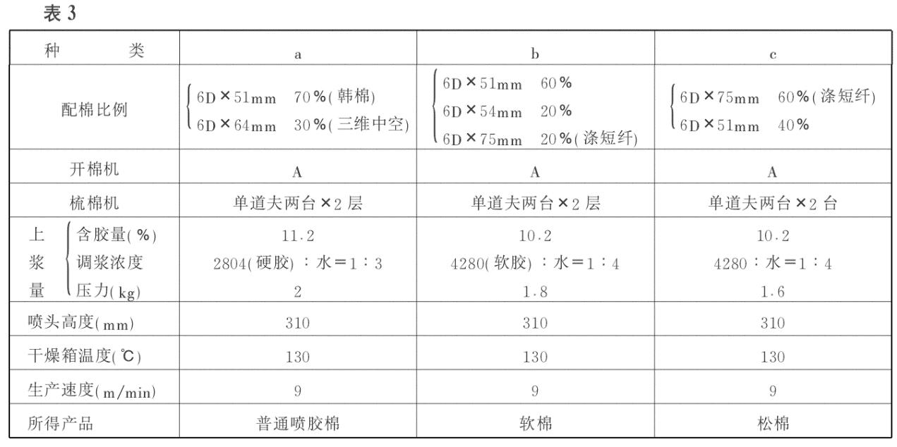 无纺布设备