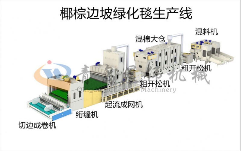 椰棕边坡绿化毯生产线
