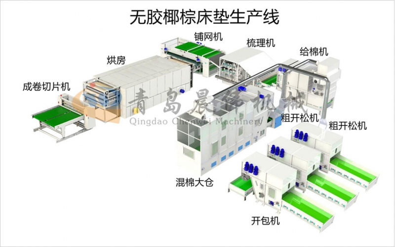 无胶椰棕床垫生产线
