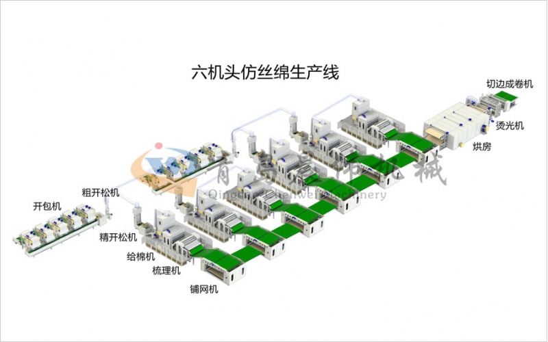六机头仿丝棉设备