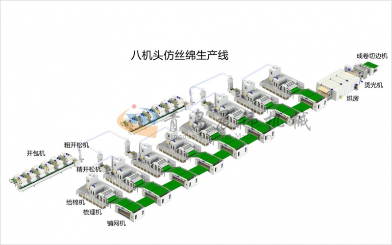 八机头仿丝棉设备